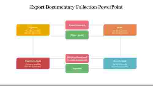 Export Documentary Collection PowerPoint